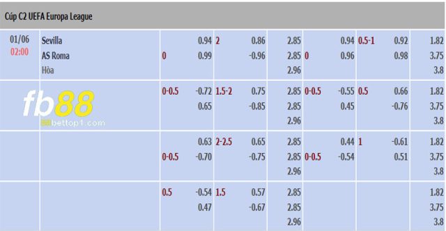 2-Soi-keo-tran-dau-giua-hai-doi-Sevilla-vs-AS-Roma