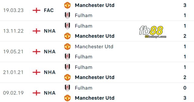 Ket-qua-doi-dau-Manchester-United-vs-Fulham
