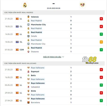 phong-do-Real-Madrid-va-Rayo-Vallecano
