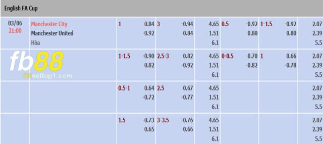 1-Soi-keo-tran-dau-giua-hai-doi-Man-City-vs-Man-United