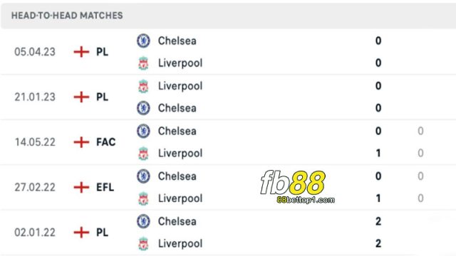 Liverpool-vs-Chelsea-4