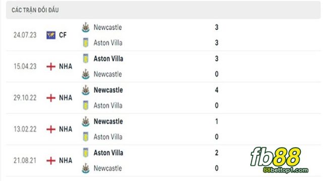 Newcastle-vs-Aston-Villa-4