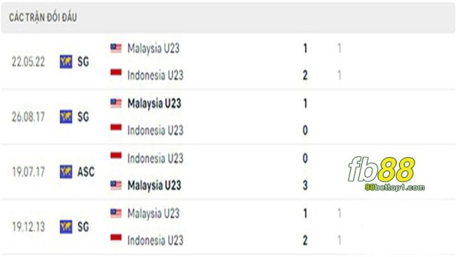 U23-Malaysia-vs-U23-Indonesia-4