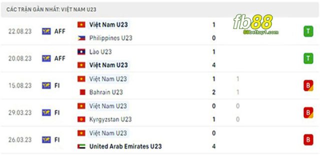 U23-Malaysia-vs-U23-Viet-Nam-3