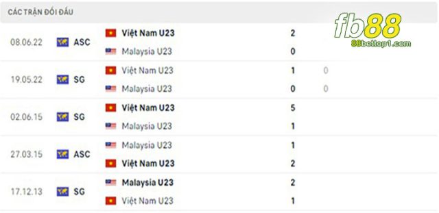 U23-Malaysia-vs-U23-Viet-Nam-4