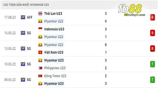 U23-Myanmar-vs-U23-Campuchia-3