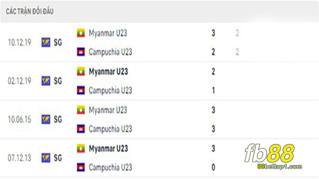 U23-Myanmar-vs-U23-Campuchia-4