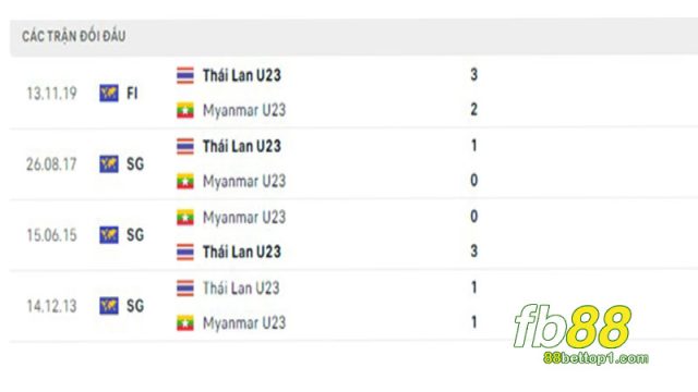 u23-thai-lan-vs-u23-Myanmar-4
