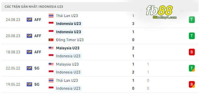 u23-viet-nam-vs-u23-Indonesia-3