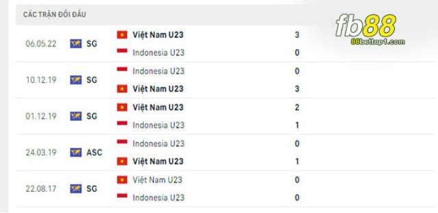 u23-viet-nam-vs-u23-Indonesia-4